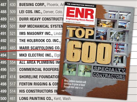 The 2016 Top 600 Specialty Contractors 301